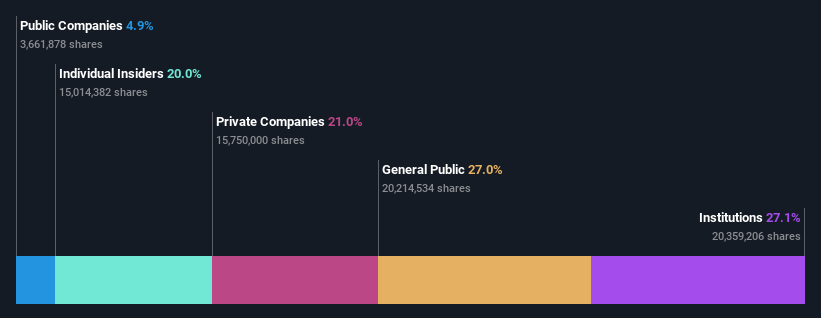 ownership-breakdown