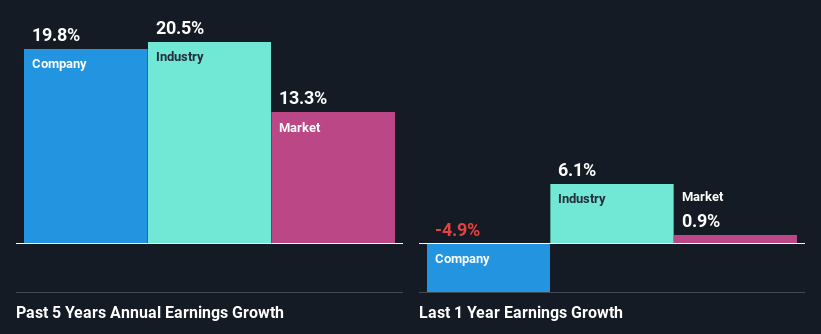 past-earnings-growth