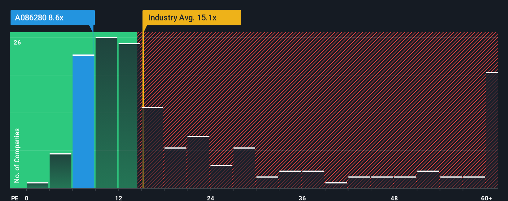 pe-multiple-vs-industry