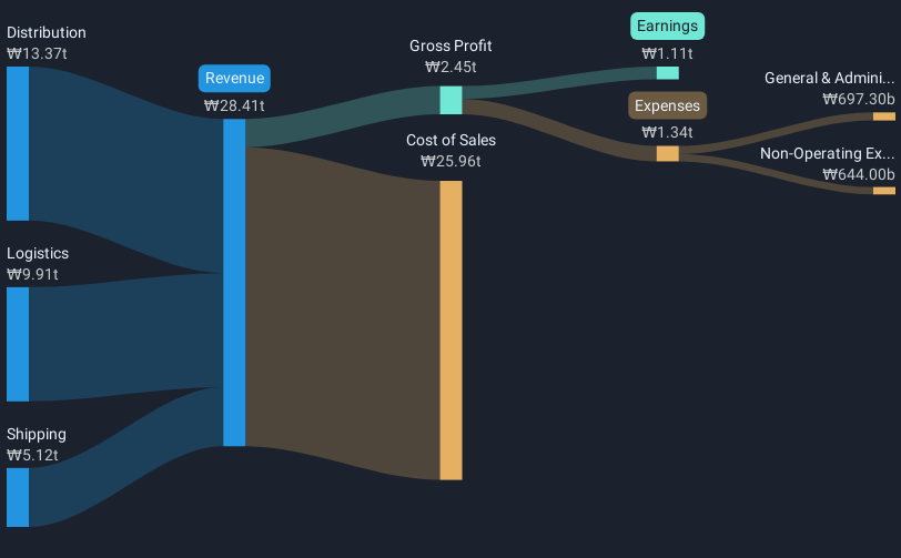 revenue-and-expenses-breakdown