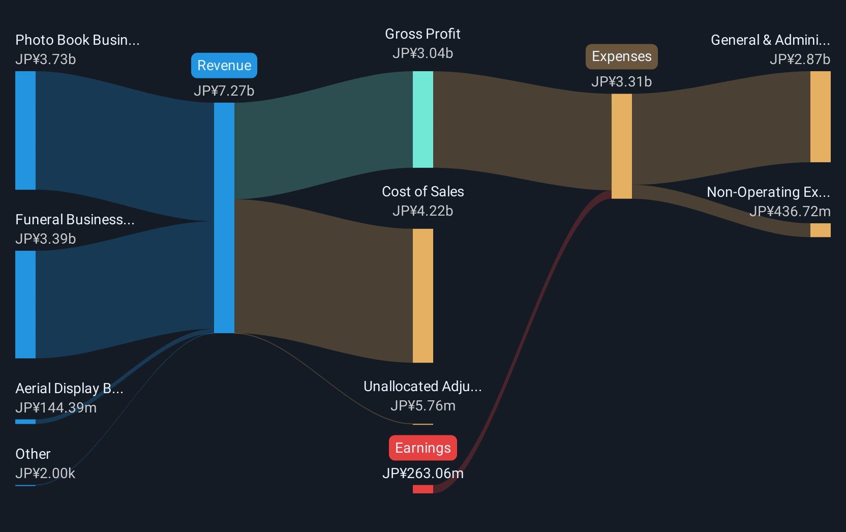 revenue-and-expenses-breakdown