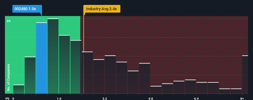 ps-multiple-vs-industry