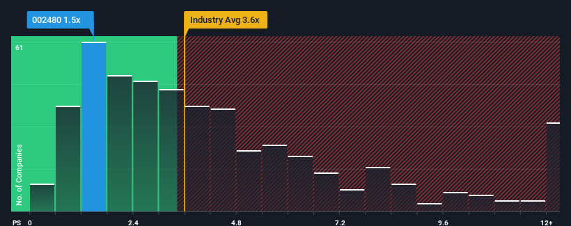 ps-multiple-vs-industry