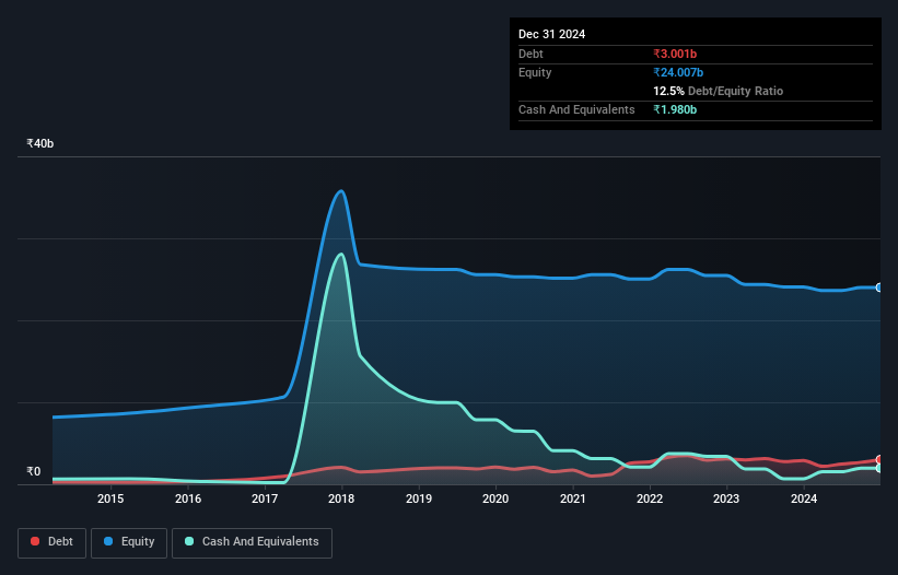 debt-equity-history-analysis