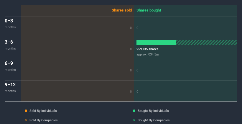 insider-trading-volume