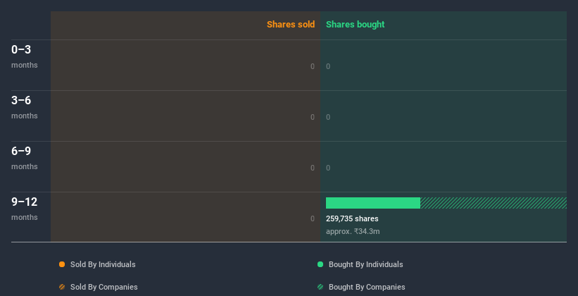 insider-trading-volume