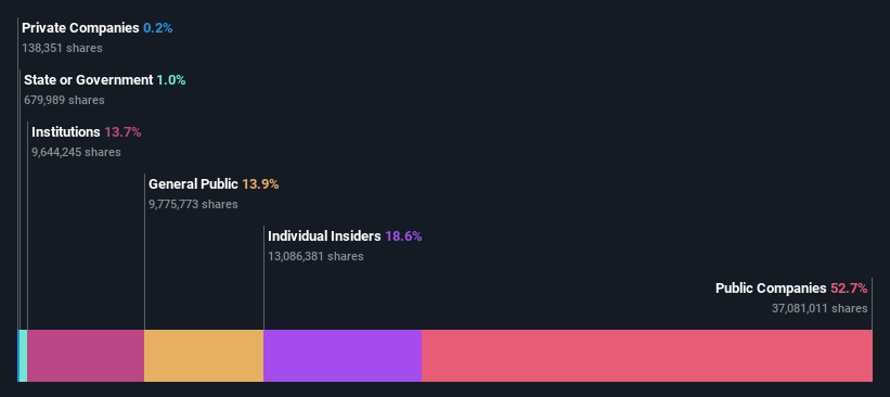 ownership-breakdown