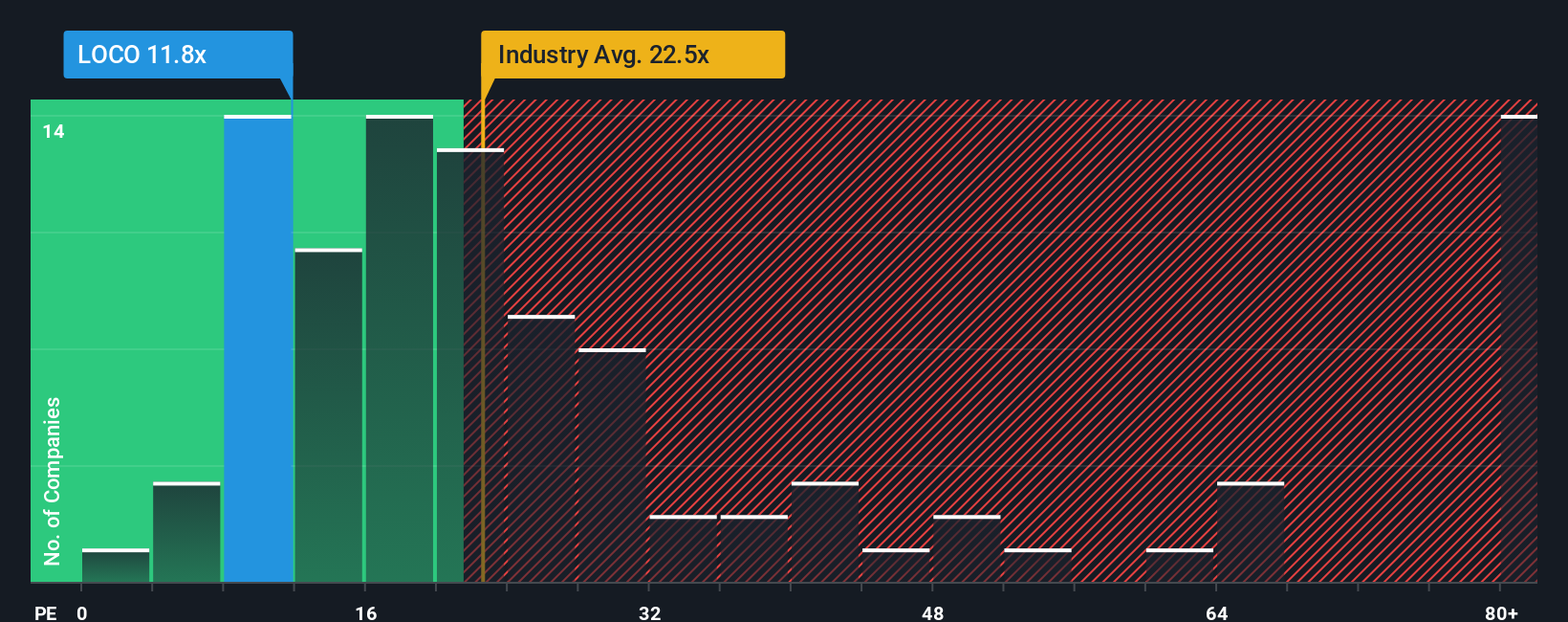 pe-multiple-vs-industry