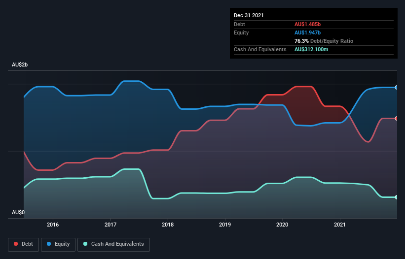 debt-equity-history-analysis