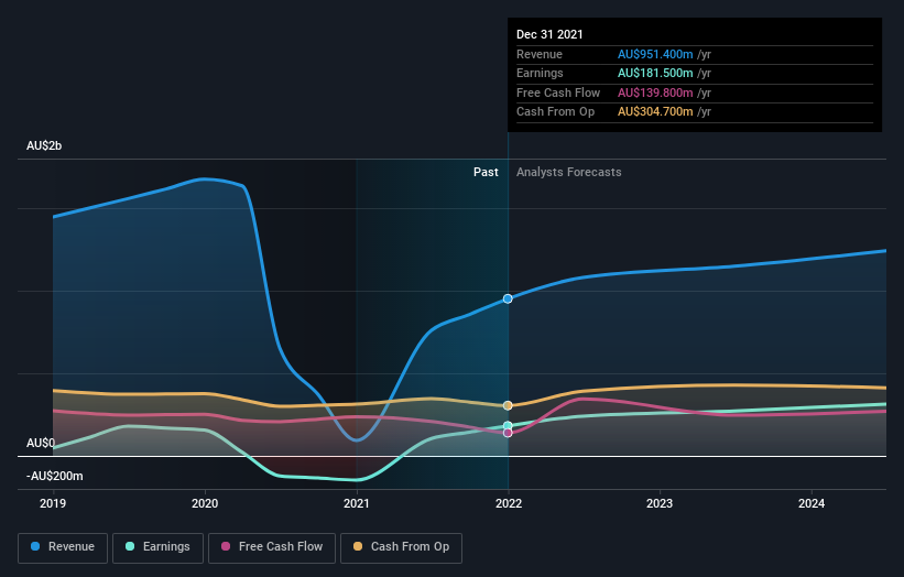 earnings-and-revenue-growth