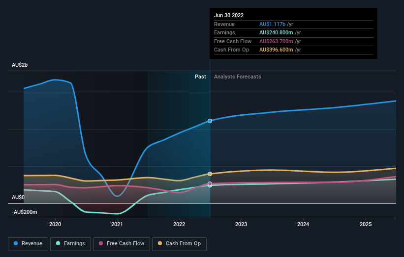 earnings-and-revenue-growth