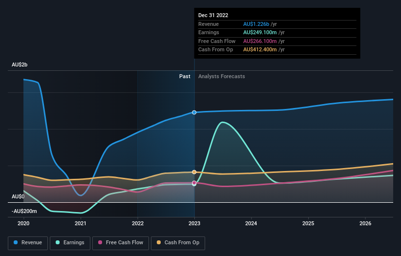 earnings-and-revenue-growth