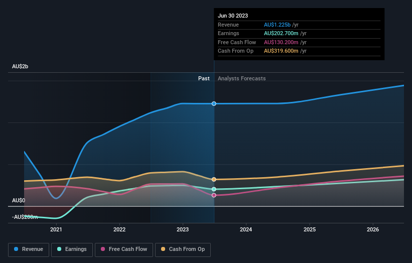 earnings-and-revenue-growth