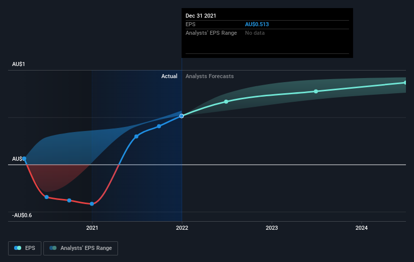 earnings-per-share-growth