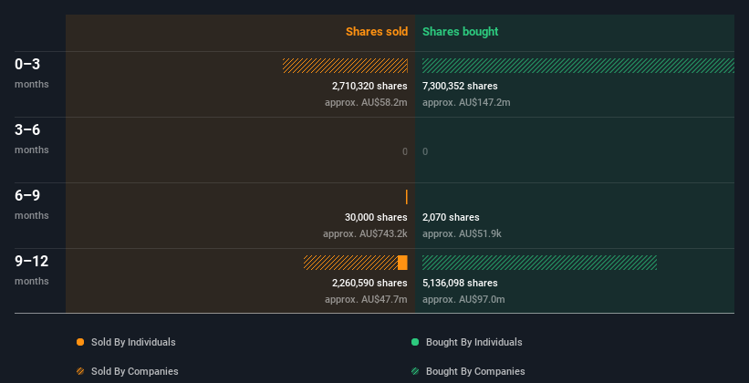 insider-trading-volume