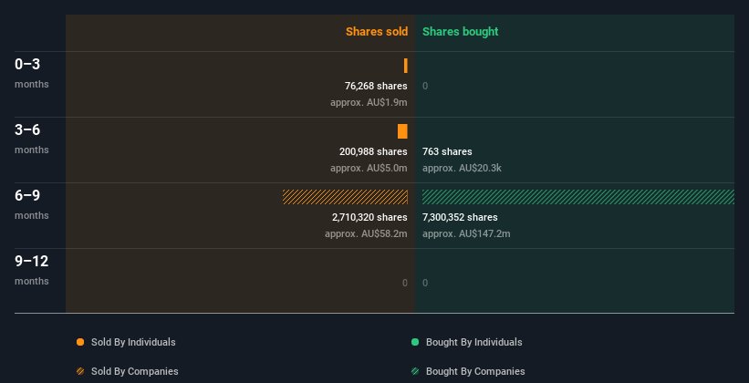 insider-trading-volume