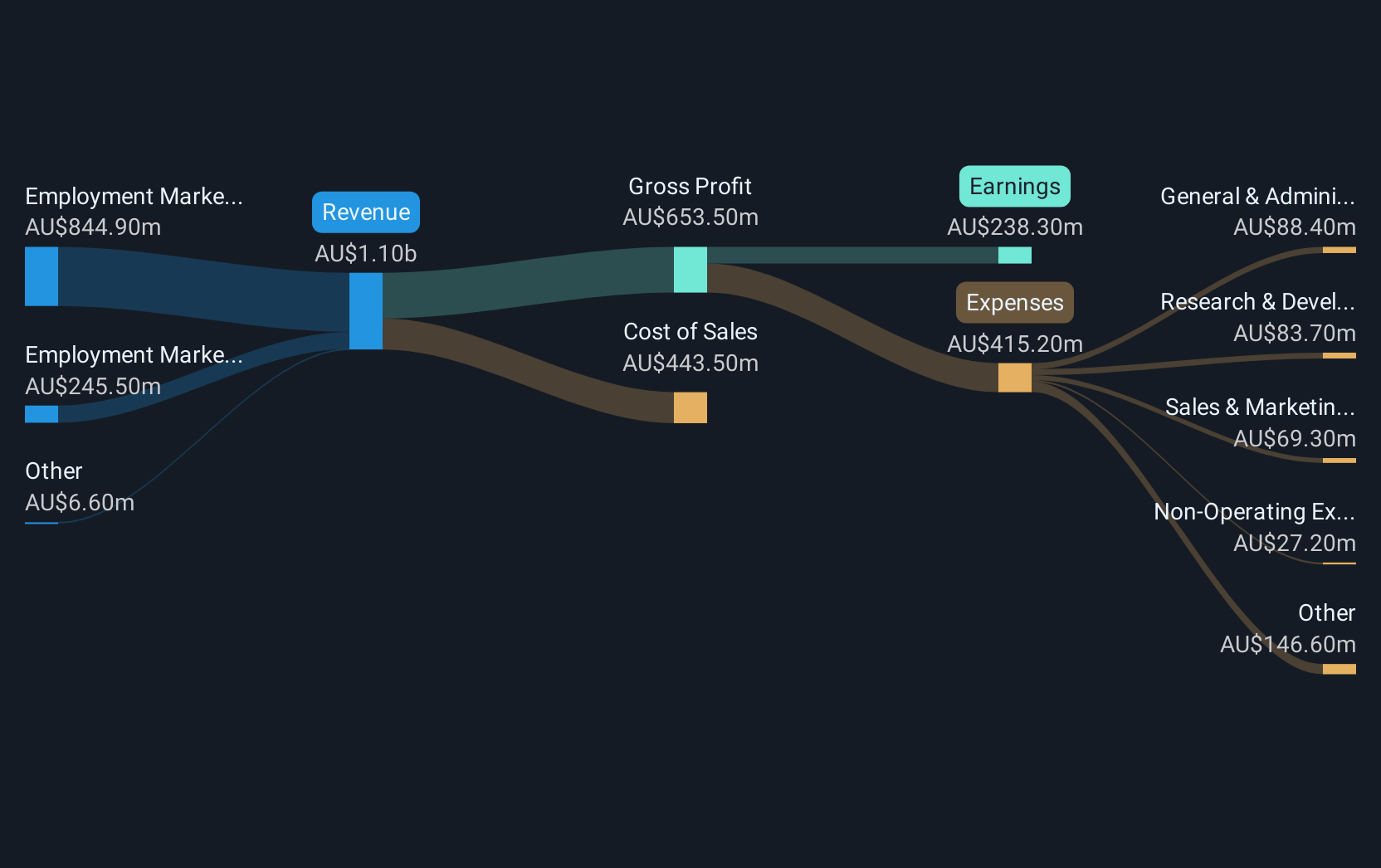 revenue-and-expenses-breakdown