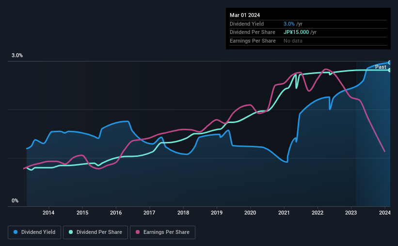 historic-dividend