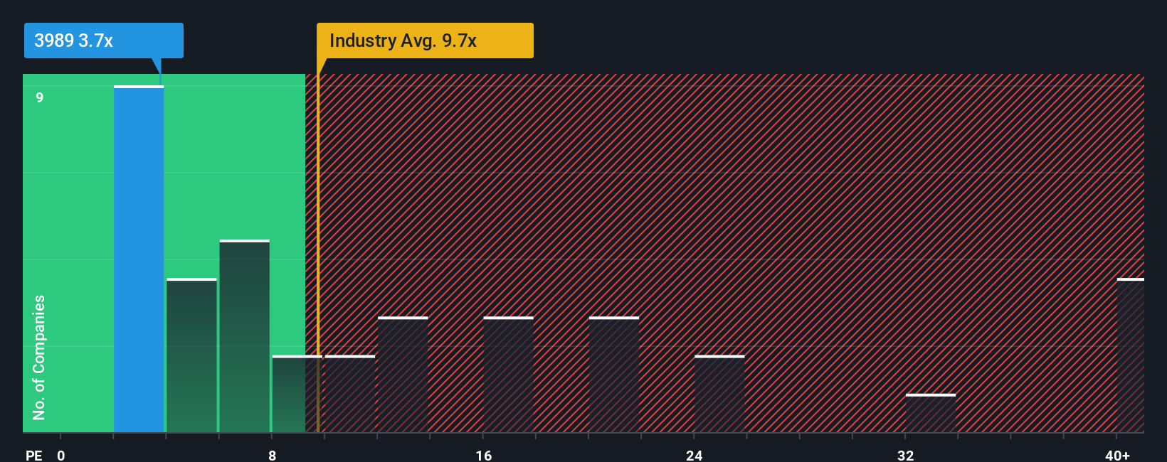 pe-multiple-vs-industry