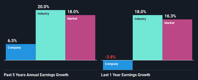 past-earnings-growth