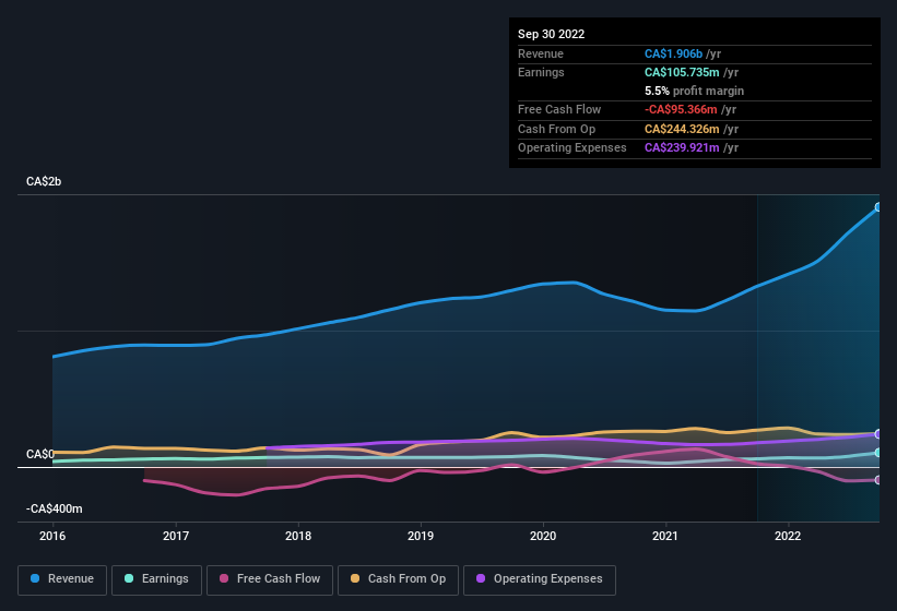 earnings-and-revenue-history