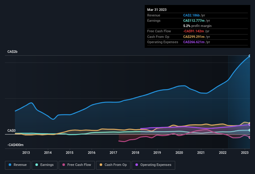 earnings-and-revenue-history