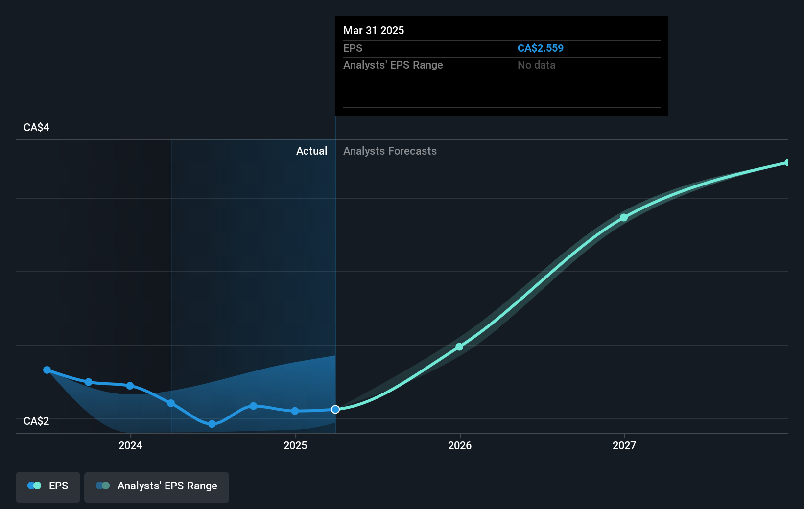 earnings-per-share-growth