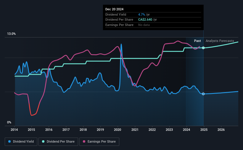 historic-dividend