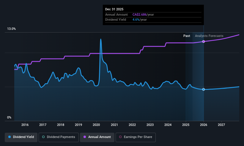 historic-dividend