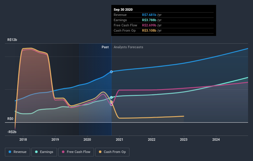 earnings-and-revenue-growth