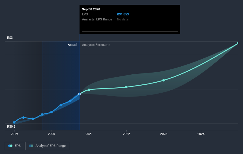 earnings-per-share-growth