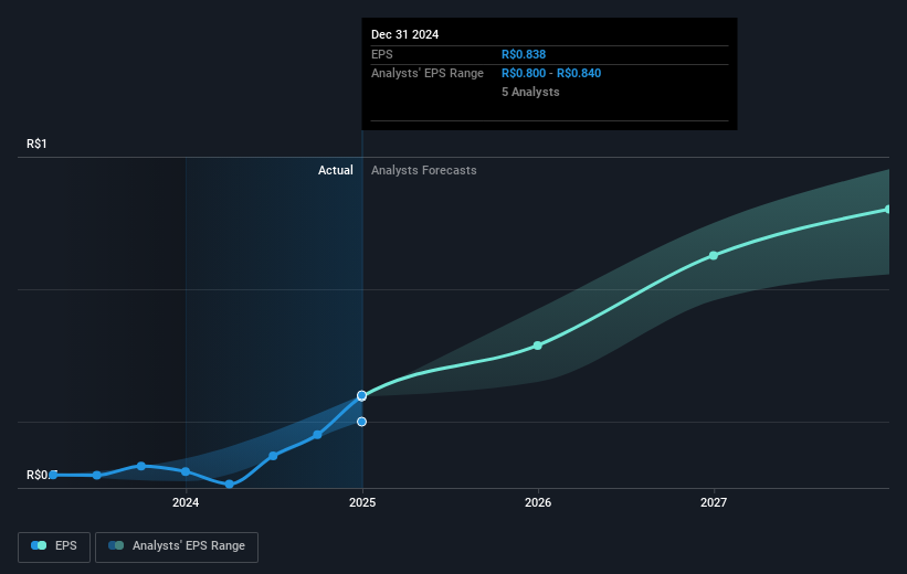 earnings-per-share-growth