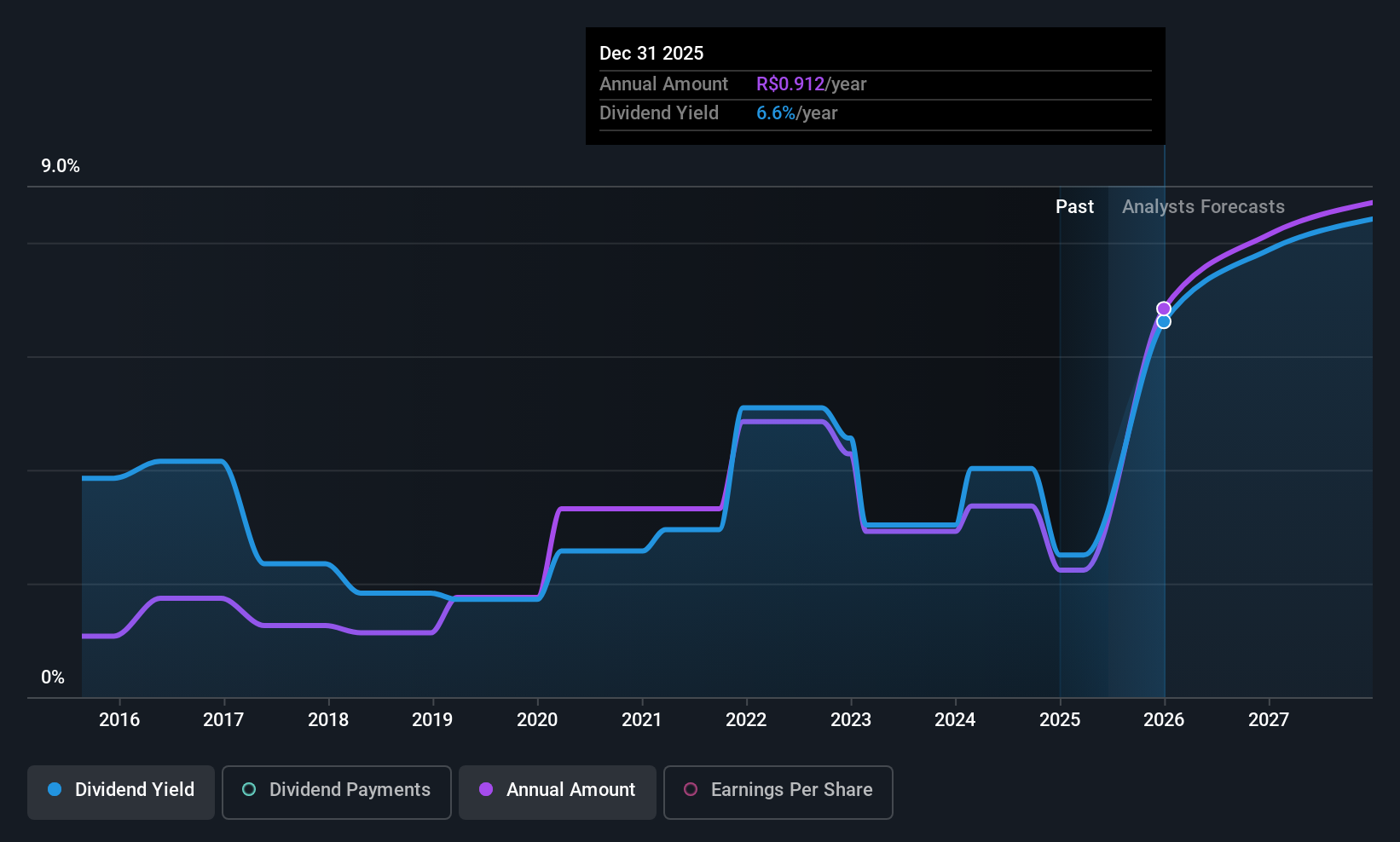 historic-dividend