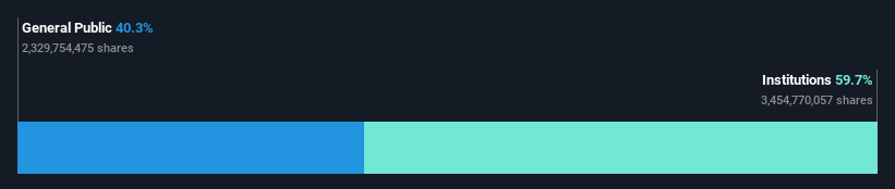 ownership-breakdown