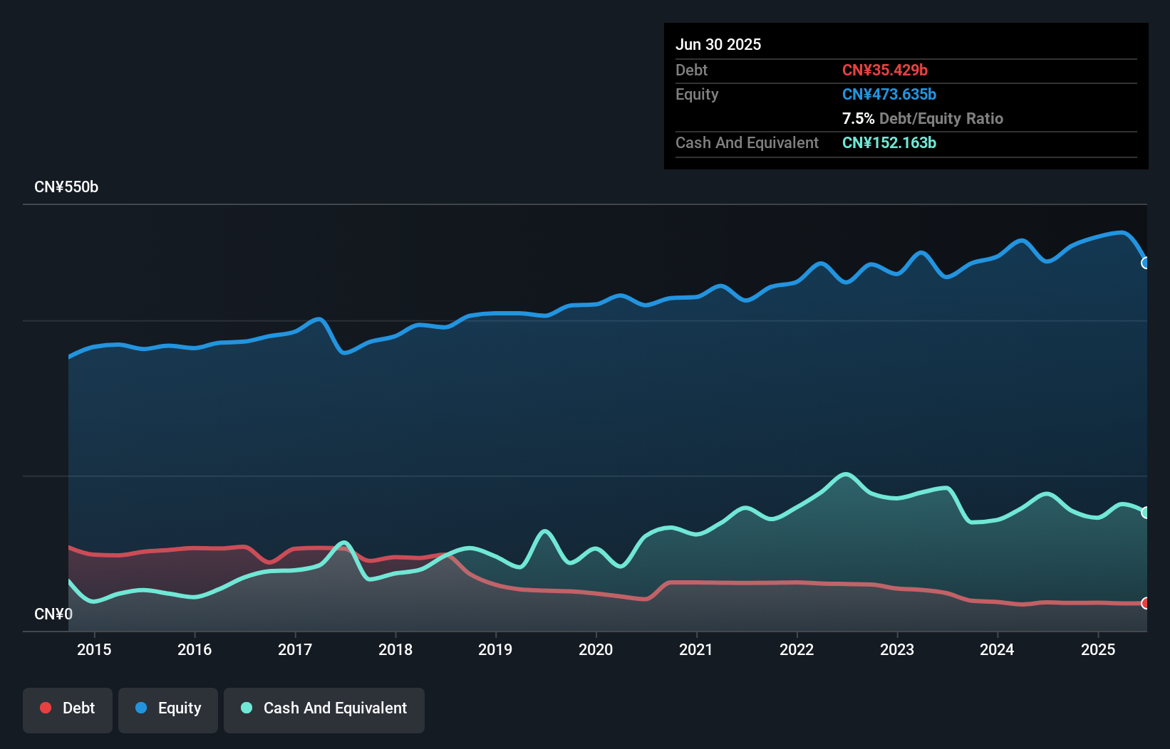 debt-equity-history-analysis