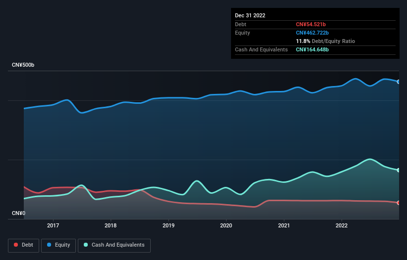 debt-equity-history-analysis