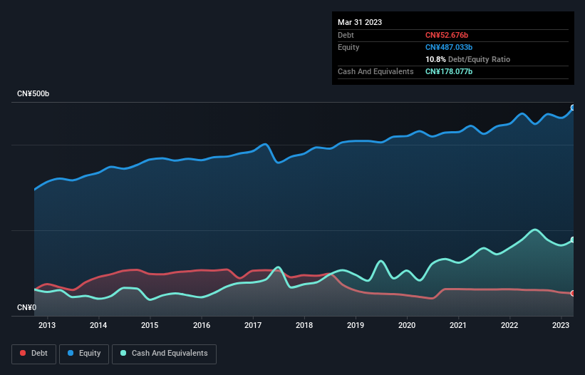 debt-equity-history-analysis