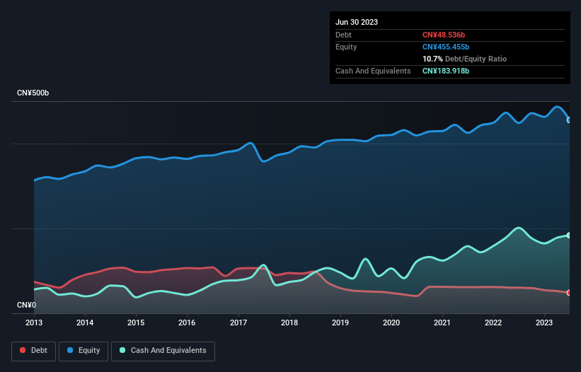 debt-equity-history-analysis