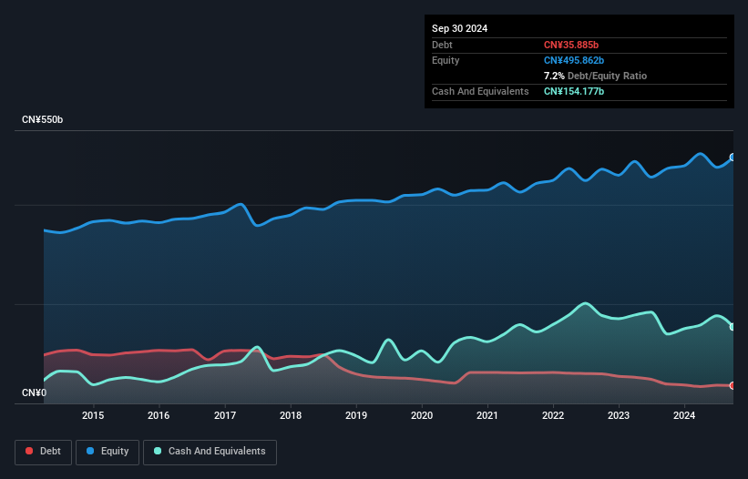 debt-equity-history-analysis