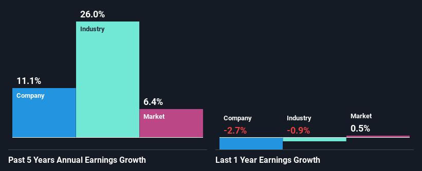 past-earnings-growth