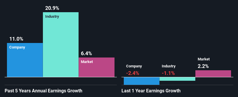 past-earnings-growth