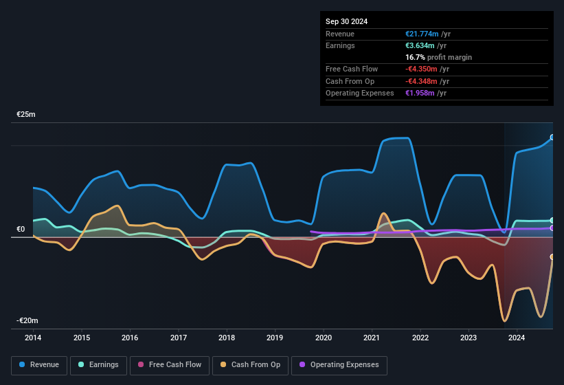 earnings-and-revenue-history