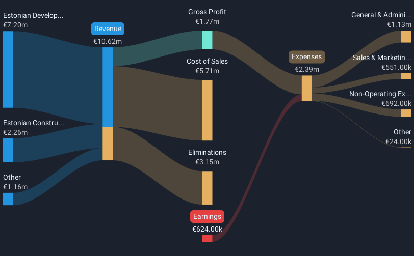 revenue-and-expenses-breakdown