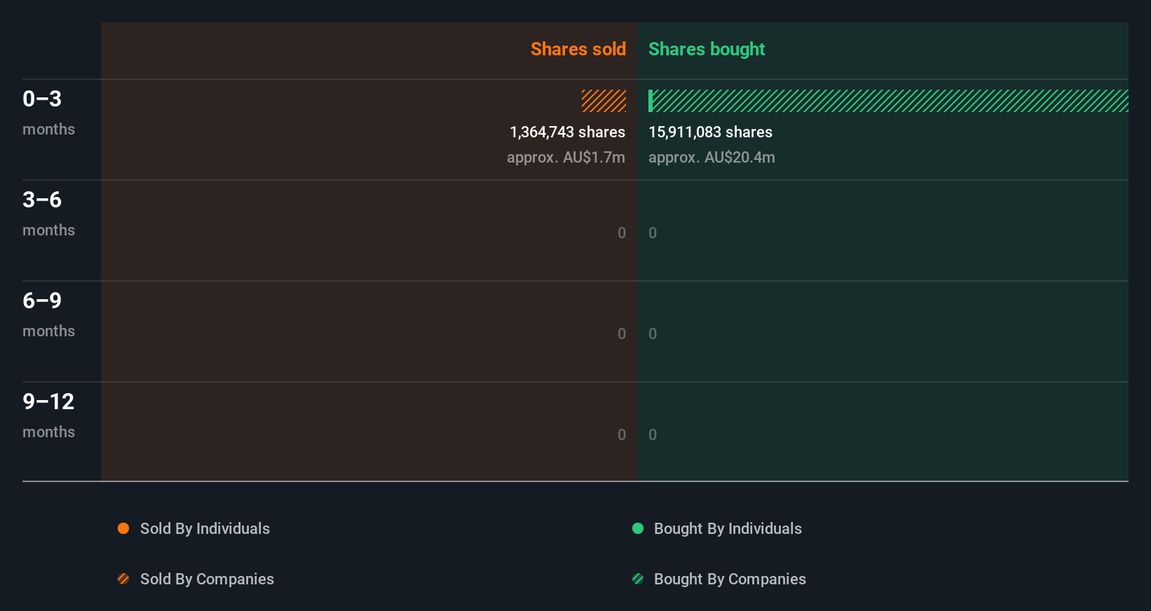 insider-trading-volume