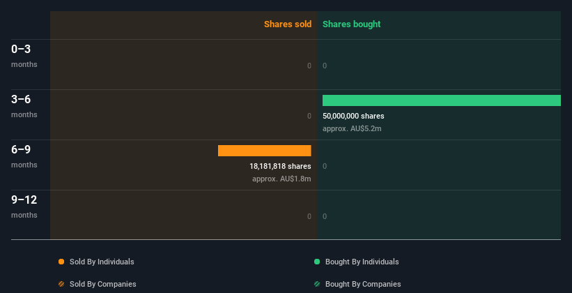 insider-trading-volume