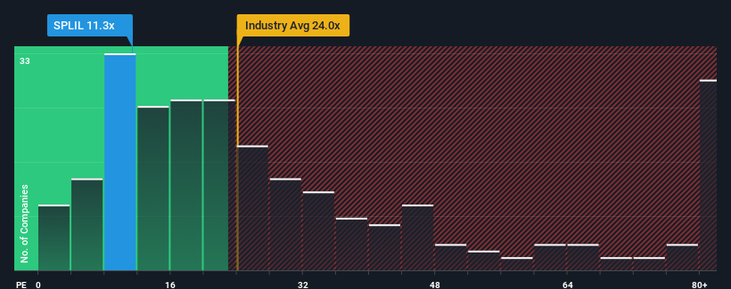 pe-multiple-vs-industry