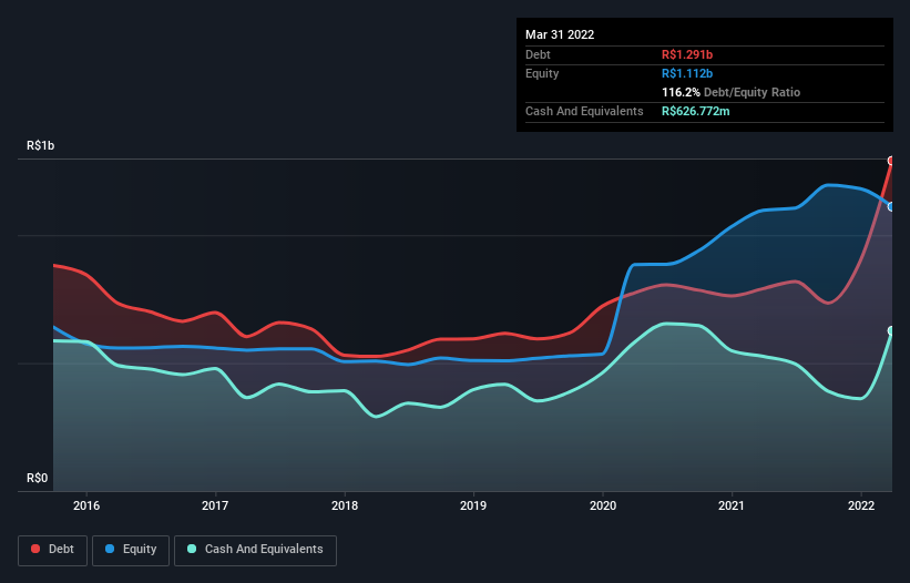 debt-equity-history-analysis