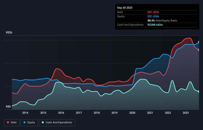 debt-equity-history-analysis