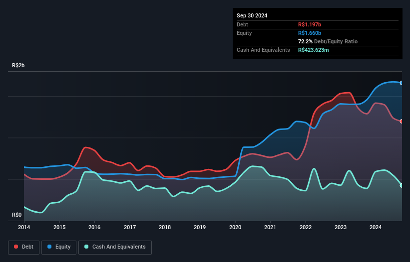 debt-equity-history-analysis