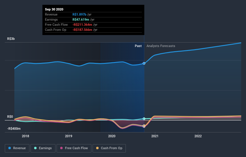 earnings-and-revenue-growth